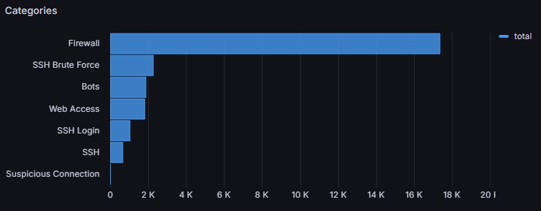 Chart 4